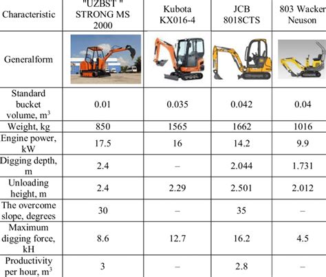 mini excavator sizes|mini excavator lifting capacity chart.